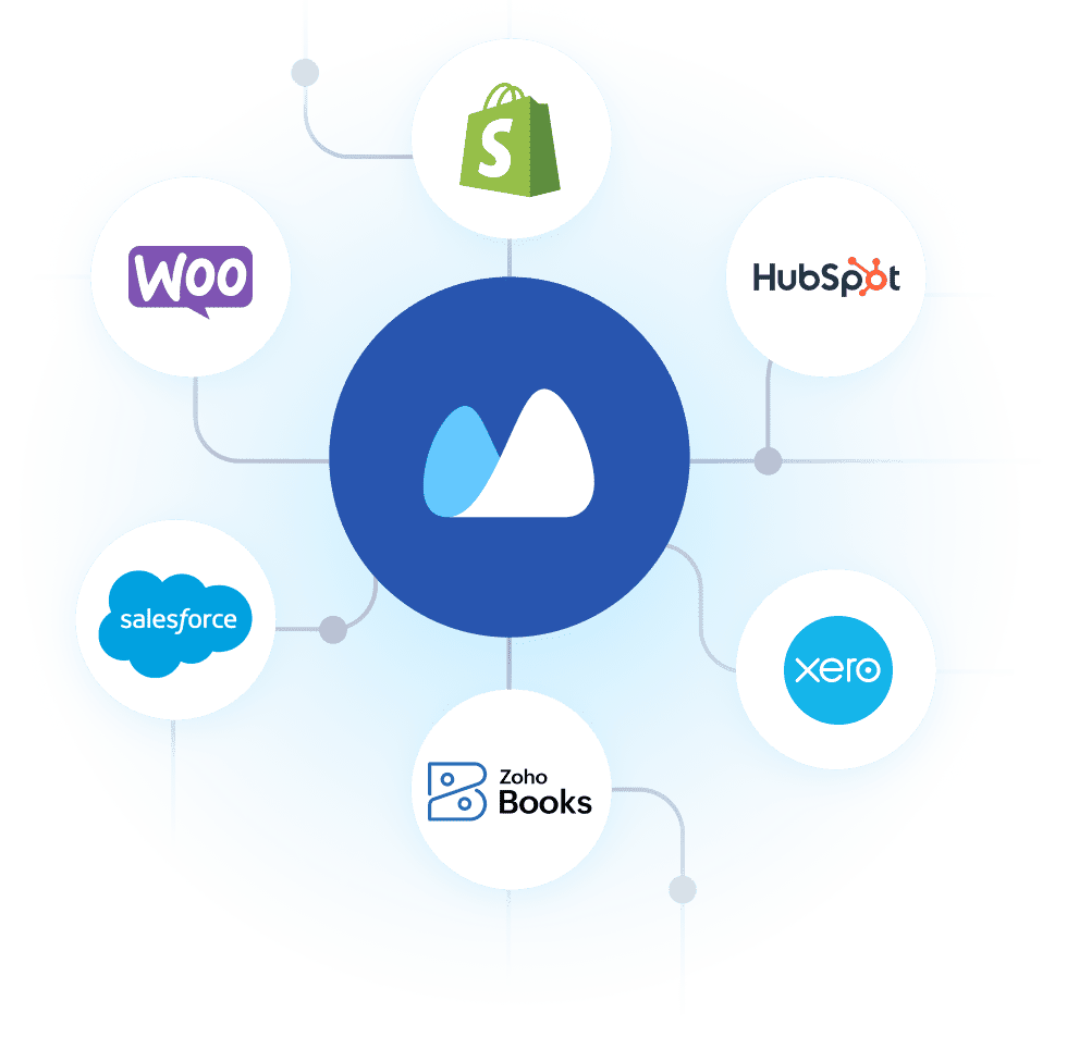 Kladana ERP Integrations Integrate Kladana ERP with your accounting, e-commerce, CRM, and delivery platforms