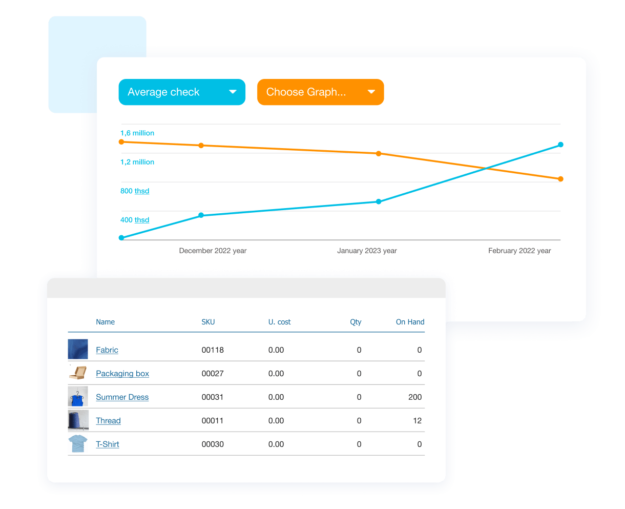 Sales report based on average check, showing top-selling items with SKUs, unit cost, and current stock levels in Kladana