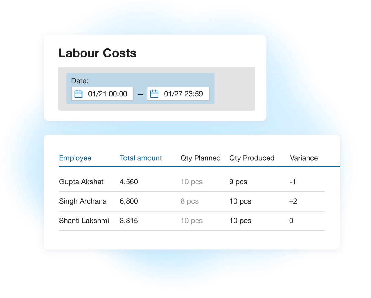 Labour cost list for a set period, showing employee wages, total costs, and variance between planned and actual production quantities in Kladana