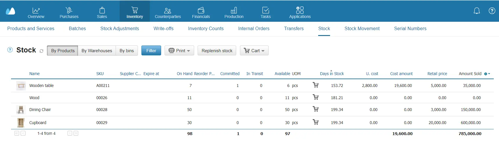 Stock-taking