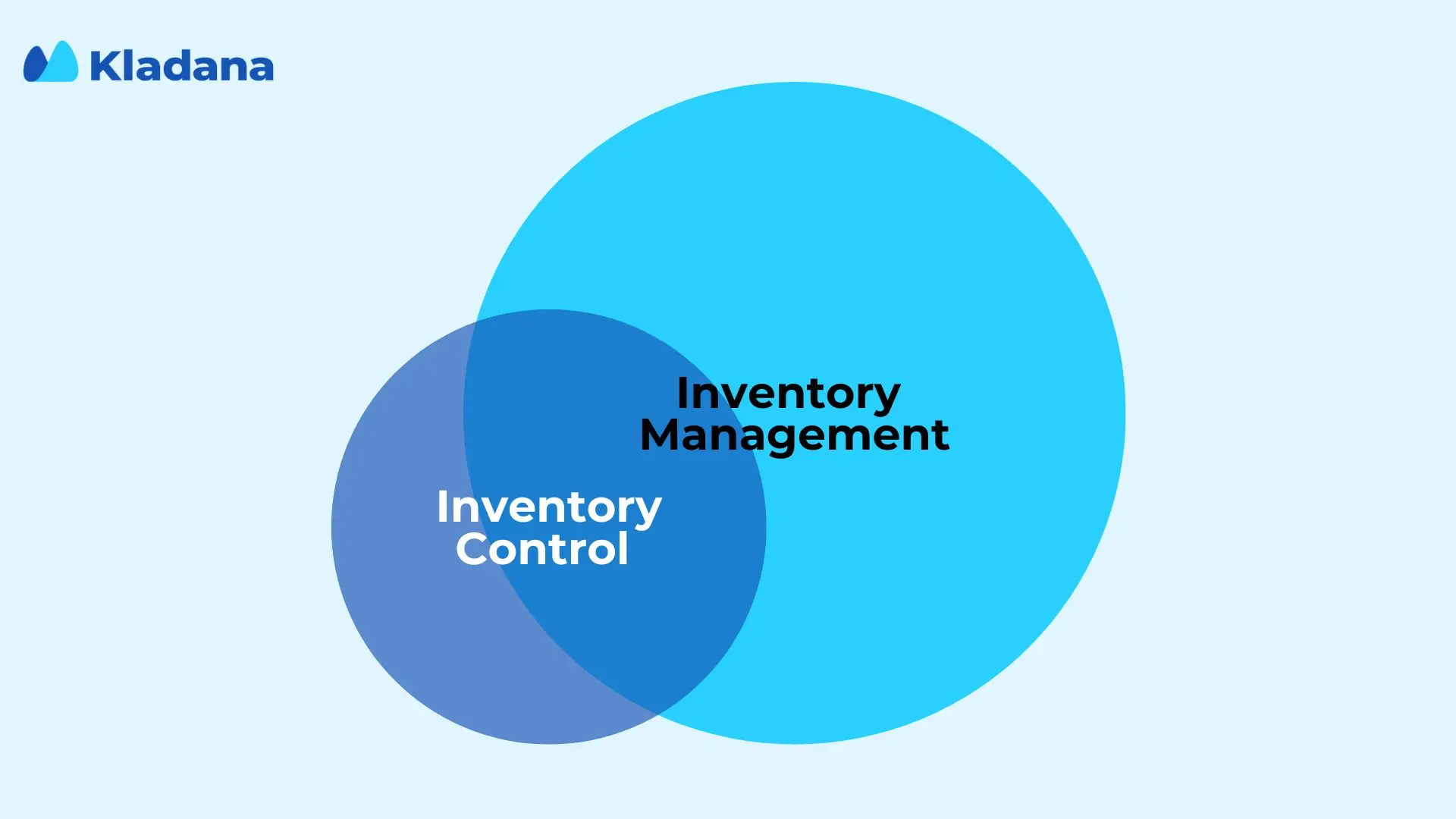 Inventory control & inventory management