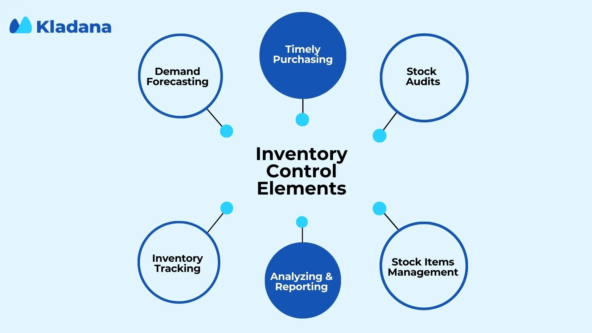 Key elements