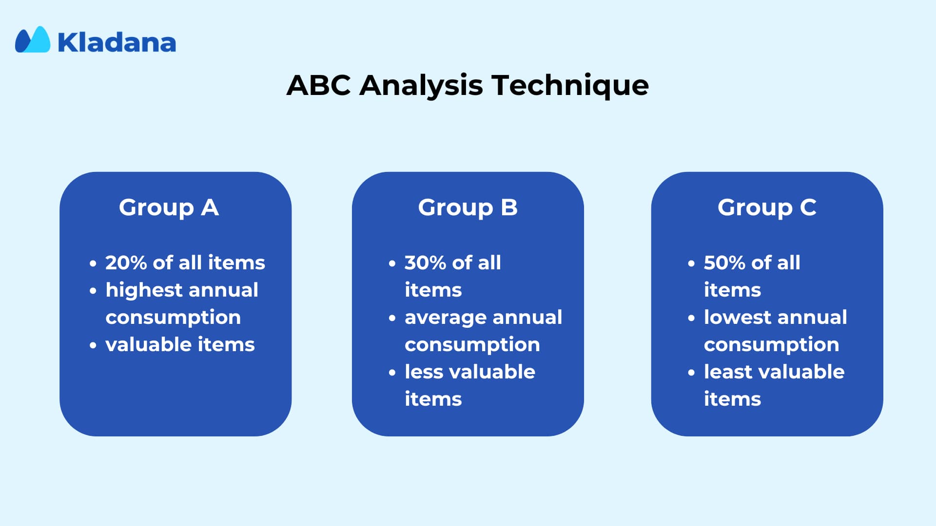 ABC analysis