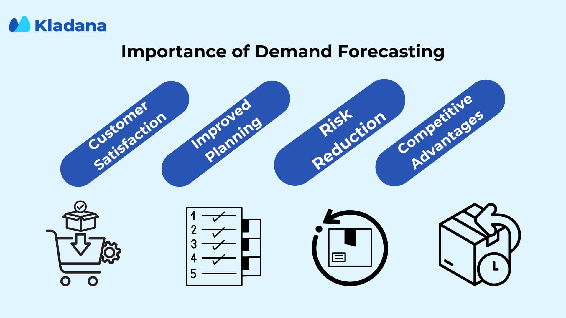 Importance of demand forecasting