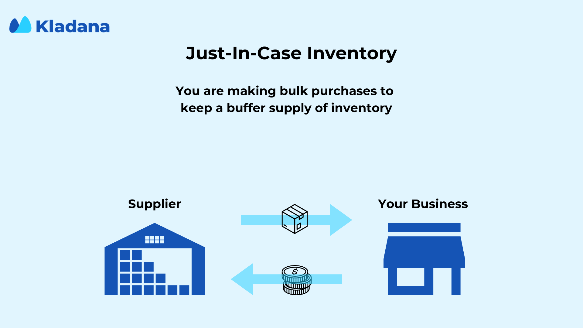 Just-In-Case Inventory