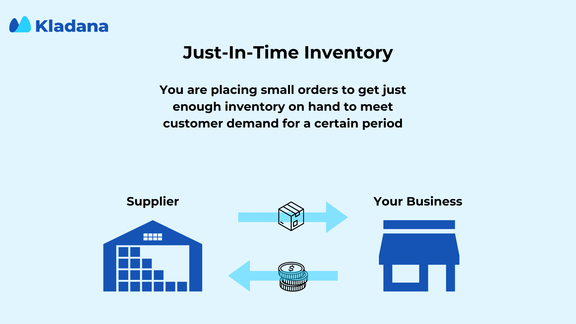 Just-In-Time Inventory