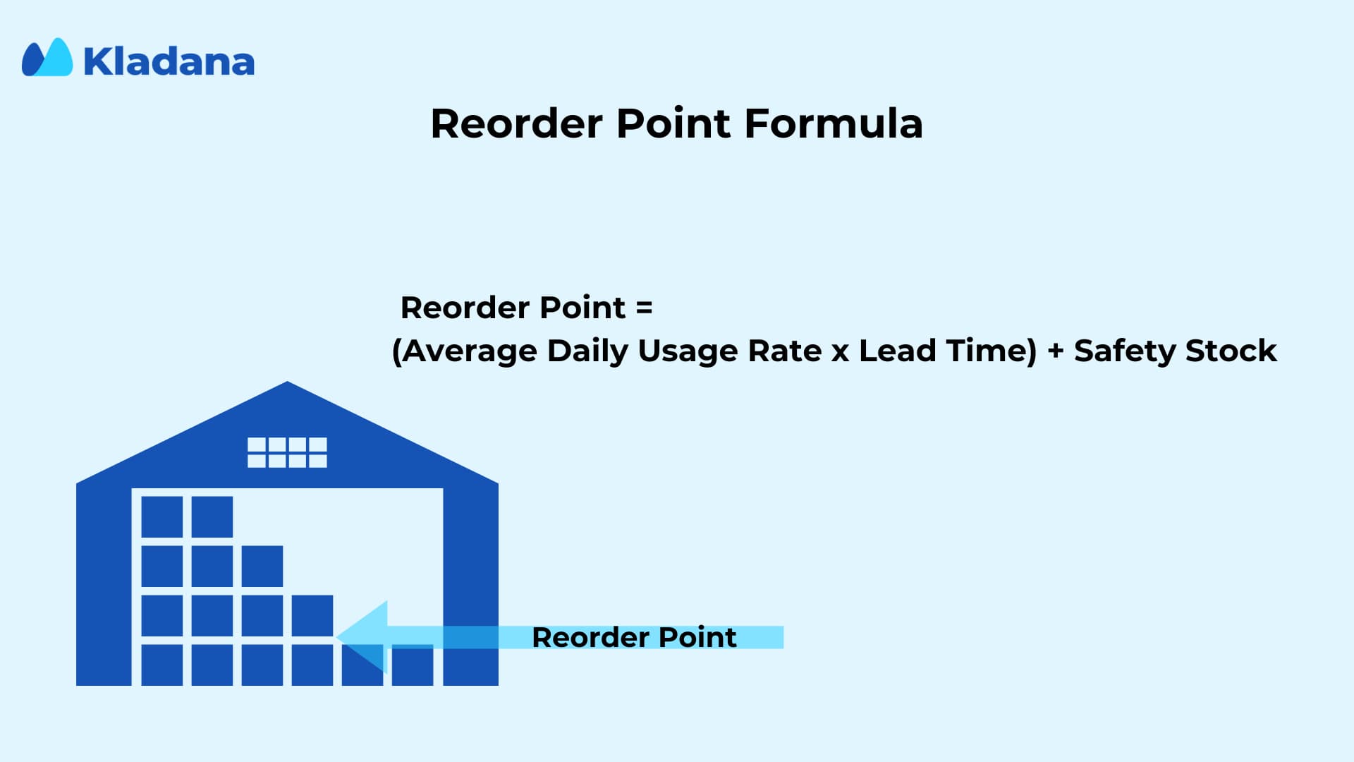 Reorder Point Calculation