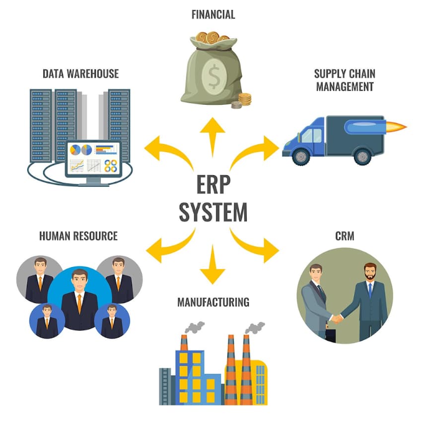 Showing ERP systems integrations