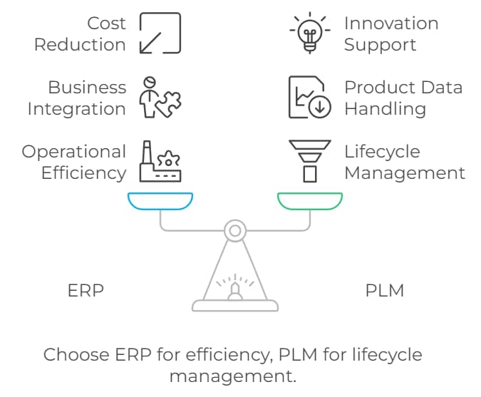 solution selection