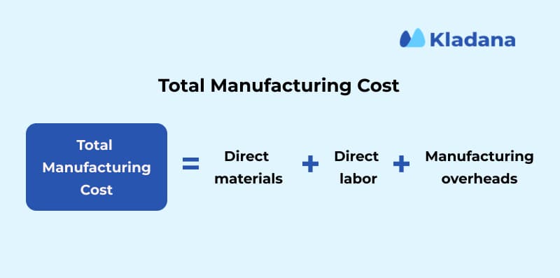 Total manufacturing cost