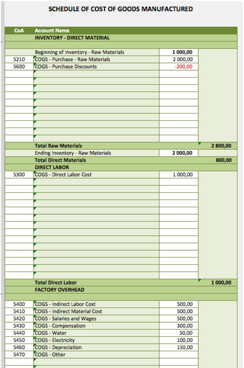 Schedule of COGM