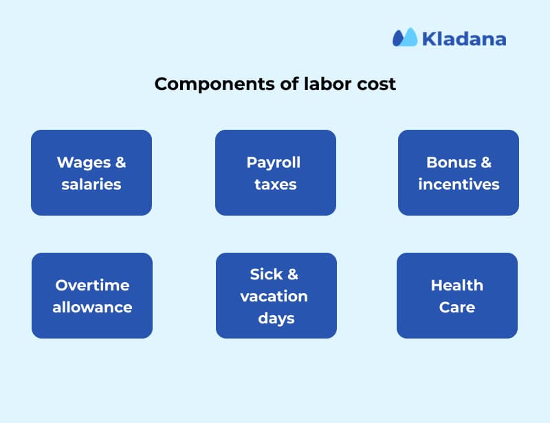 Components of labor cost