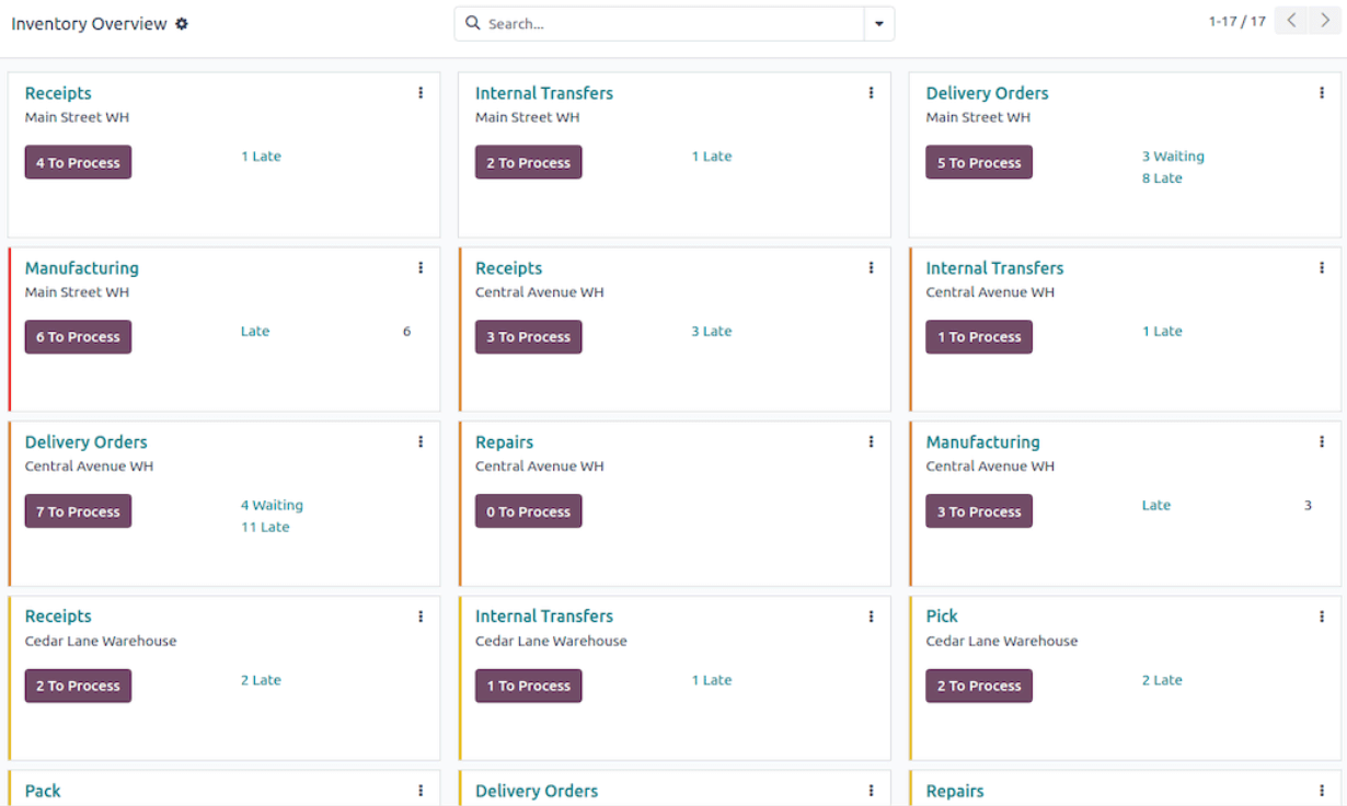 Odoo Inventory