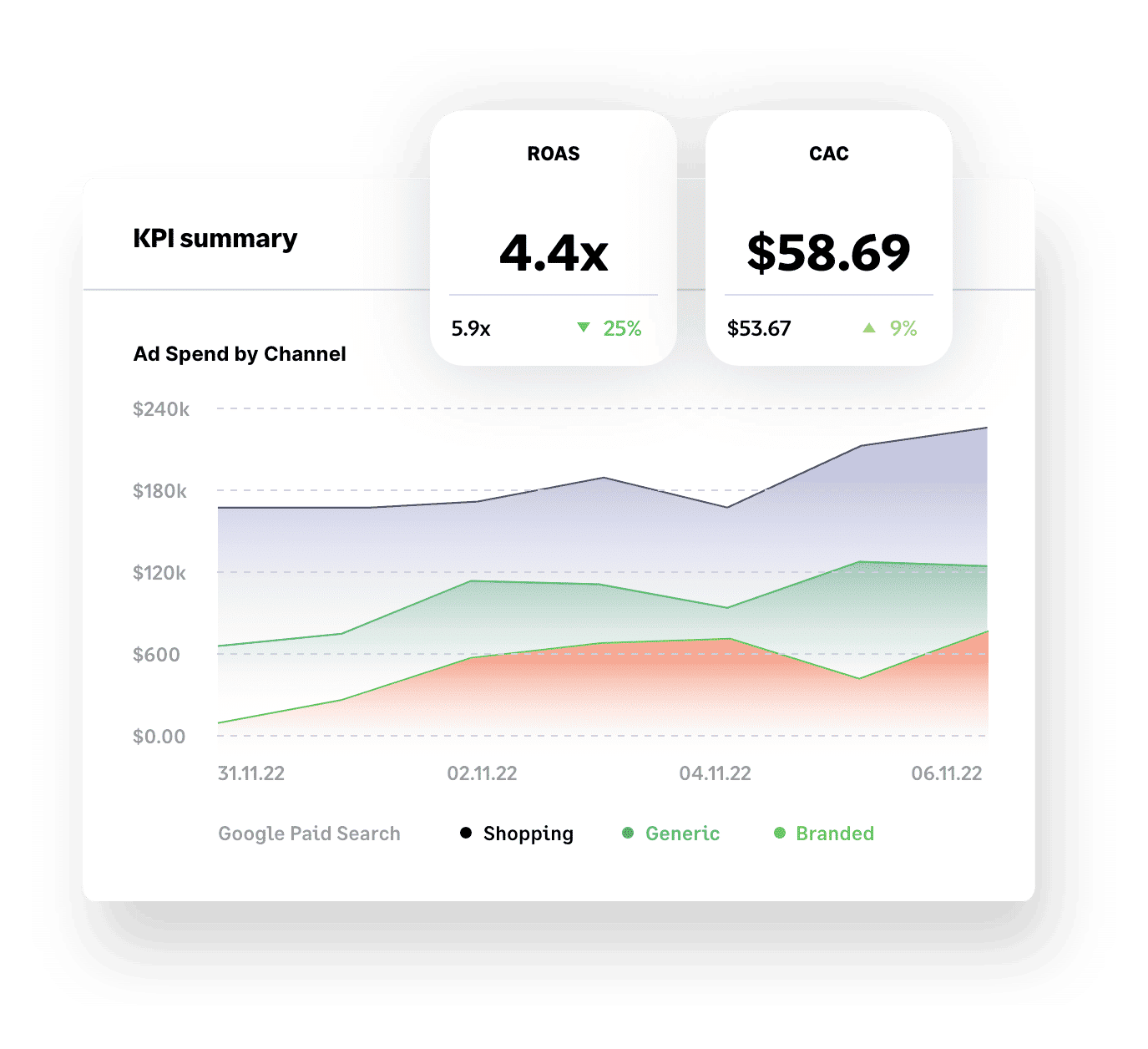 Control your financials