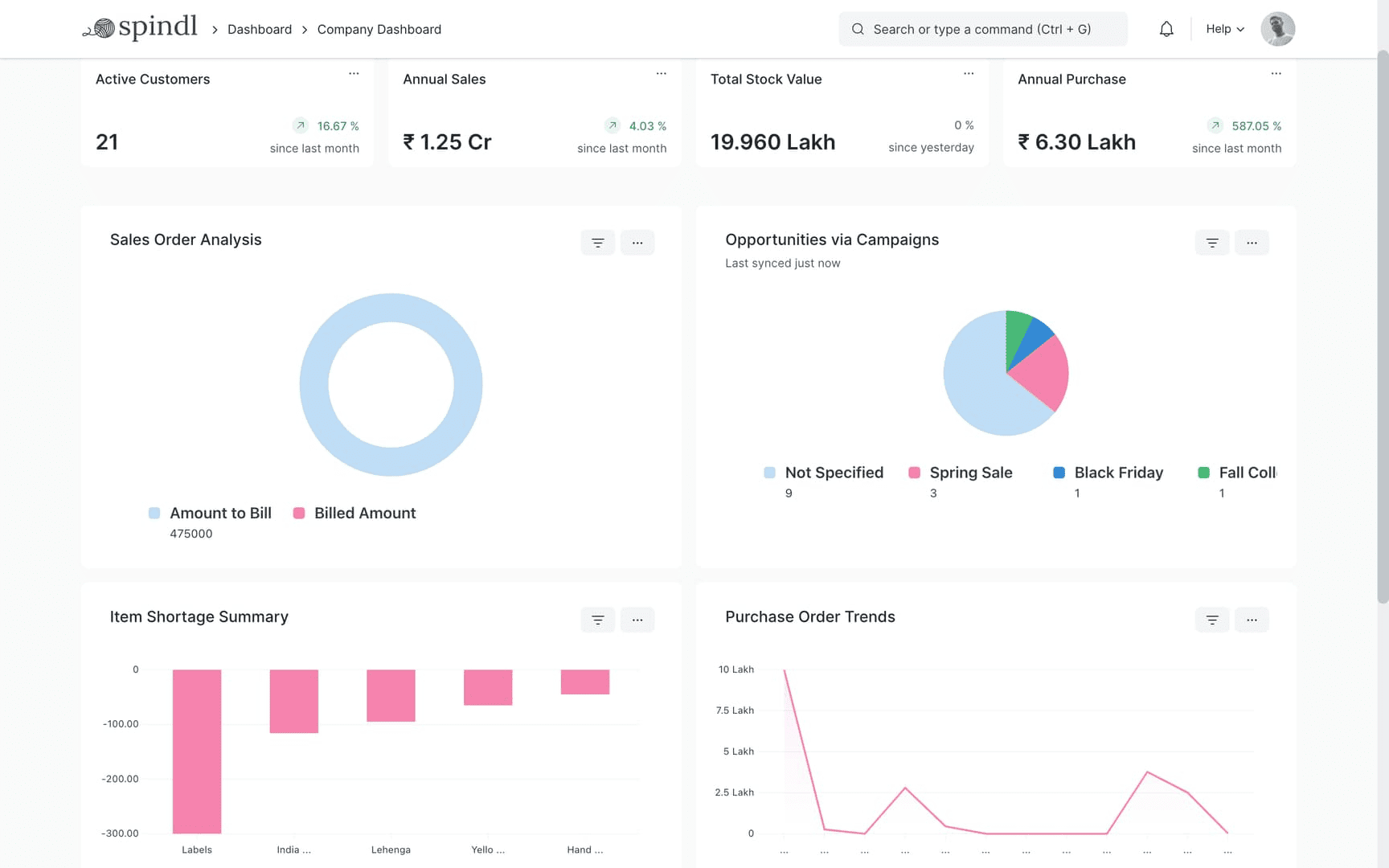 Analyze sales, total stock value, and annual purchase