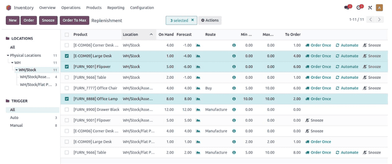 Monitor stock levels, track locations, and predict demand