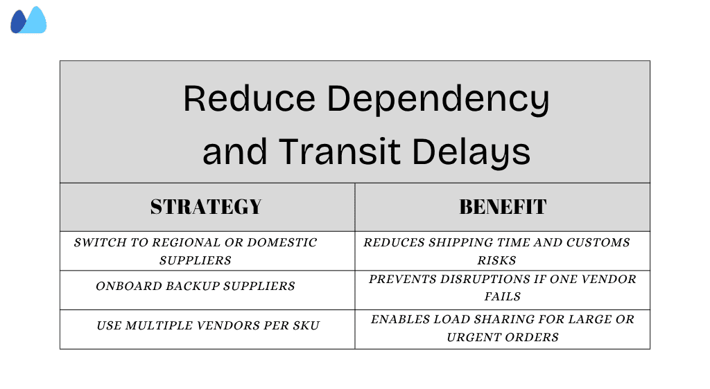 Local & Multiple Suppliers: Strategy & Benefits to Cut Inventory Lead Time Illustrating strategies and benefits of using local or multiple suppliers to reduce inventory lead time