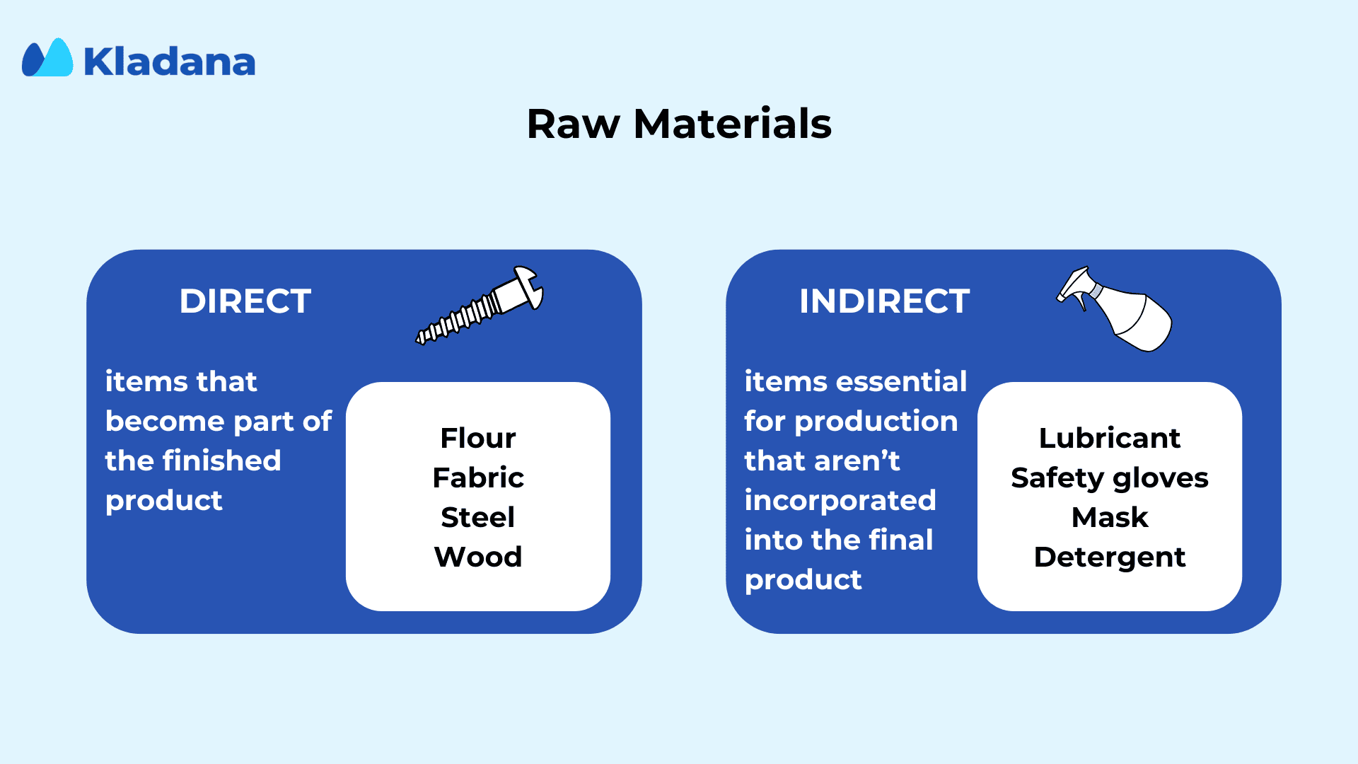 Raw Materials Inventory Management with Examples Illustration showing raw materials inventory management with direct and indirect material examples